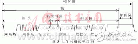 汽车网络系统总线节点的硬件和通信程序设计