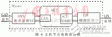 汽车网络系统总线节点的硬件和通信程序设计