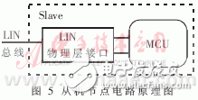 汽车网络系统总线节点的硬件和通信程序设计