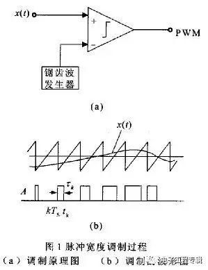 PWM的原理是什么？調(diào)制器是怎樣實(shí)現(xiàn)的？