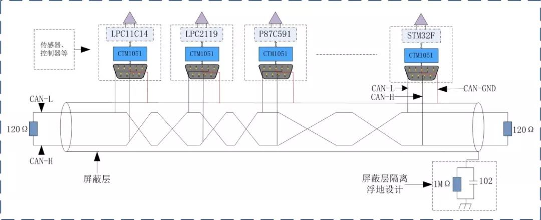 CAN总线工程师常见问题及解答