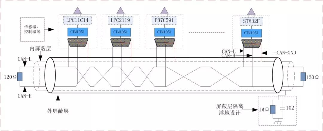 CAN總線工程師常見問題及解答