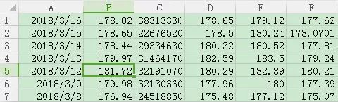 如何利用Python技术评估苹果公司股价