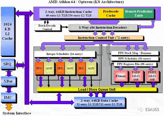 AMD和Intel这两个“生死冤家”曾经是“一家人”？