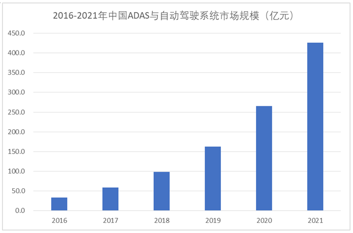 adas