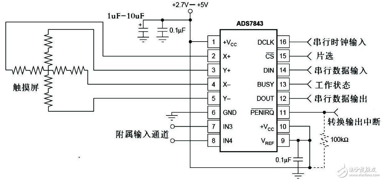 在电力系统配电变压器触摸式界面功能检测中80196单片机有什么应用？