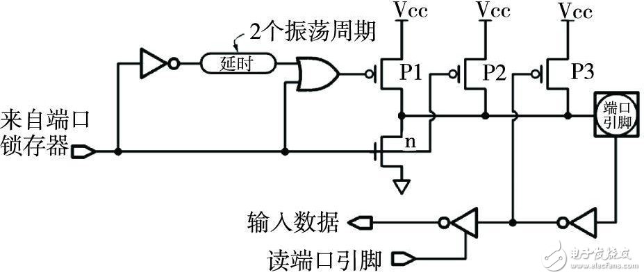 在电力系统配电变压器触摸式界面功能检测中80196单片机有什么应用？