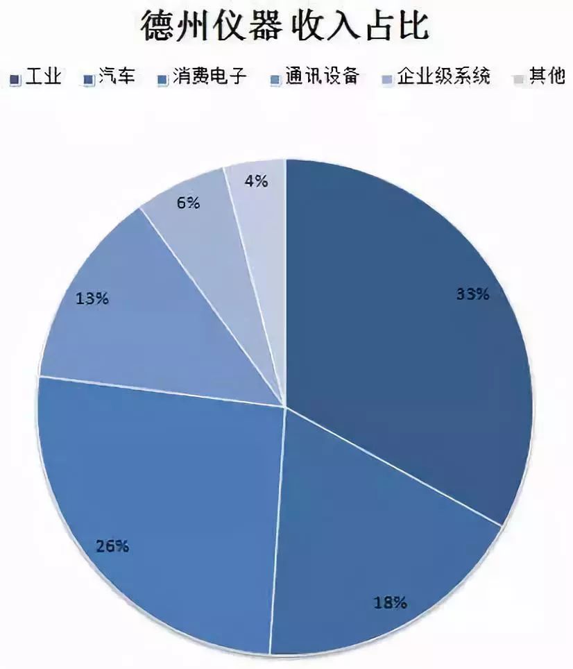 半导体公司CEO扎堆辞职 这次是谁呢?