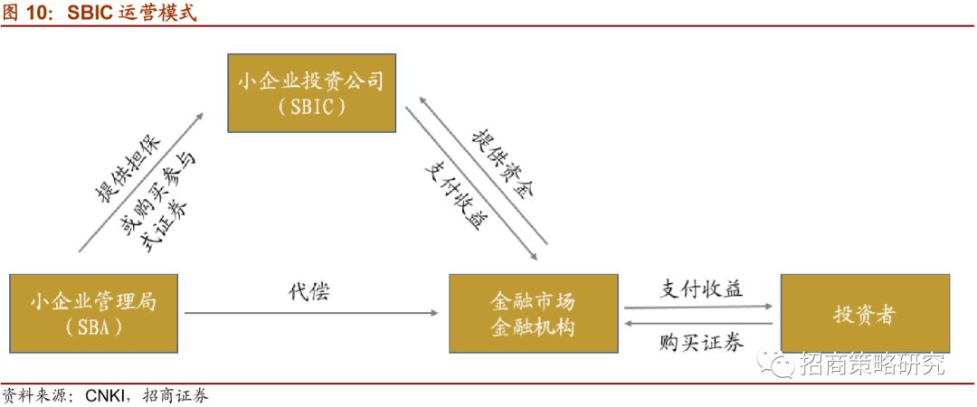 科技创新