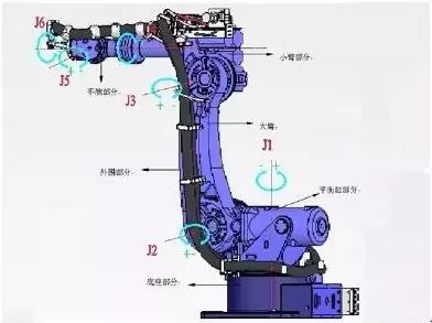 控制系统概述在机器人领域的重要性