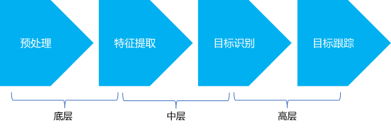 车载视觉是自动驾驶的难已突破的屏障