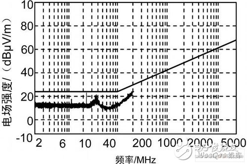 电子设备