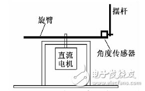 以单片机为控制器采用PID控制算法设计的倒立摆控制系统