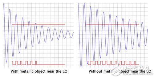 Silicon Labs LESENSE-based detection system 基于 Silicon Labs LESENSE 的檢測系統(tǒng)示意圖