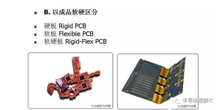 PCB板行業(yè)最全面的知識（分類/產(chǎn)業(yè)鏈/應用）