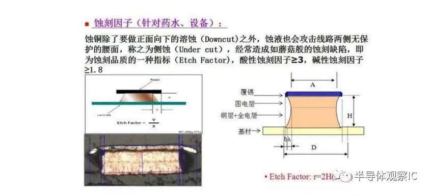 PCB板行業(yè)最全面的知識（分類/產(chǎn)業(yè)鏈/應用）