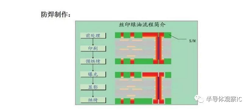 PCB板行業(yè)最全面的知識（分類/產(chǎn)業(yè)鏈/應用）