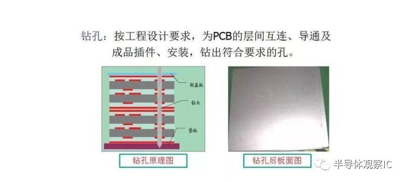 PCB板行業(yè)最全面的知識（分類/產(chǎn)業(yè)鏈/應用）