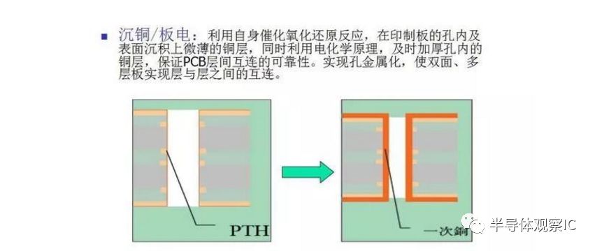 PCB板行業(yè)最全面的知識（分類/產(chǎn)業(yè)鏈/應用）