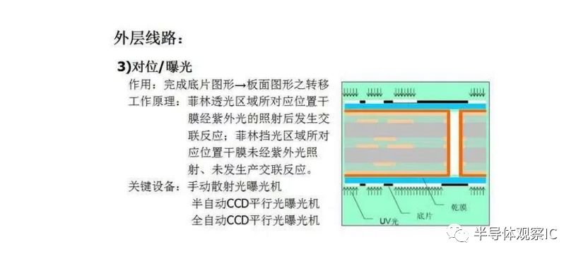 PCB板行業(yè)最全面的知識（分類/產(chǎn)業(yè)鏈/應用）