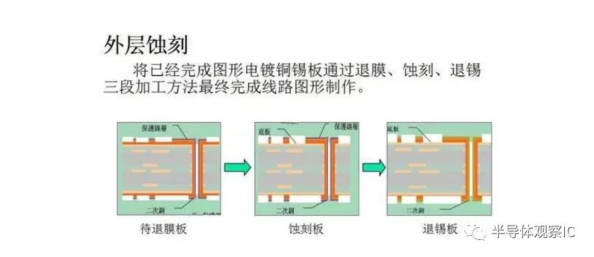 PCB板行业最全面的知识（分类/产业链/应用）