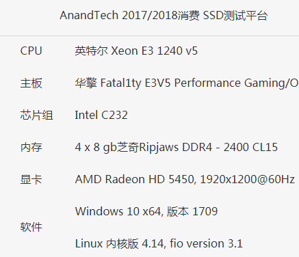 三星970 EVO SSD評測：基于TLC，新一代消費級NVMe固態硬盤中的主流