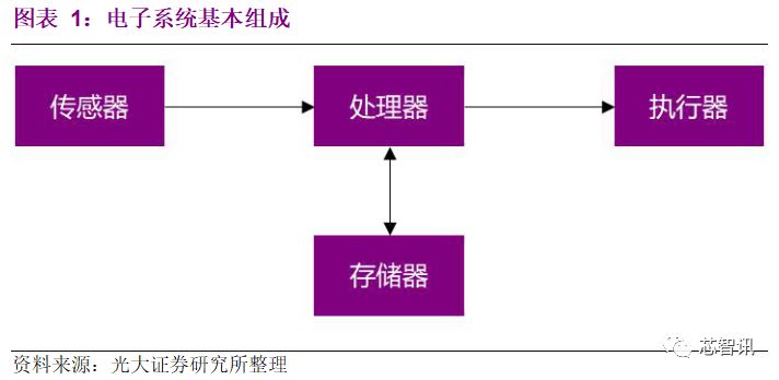 国产存储芯片产业的发展状况与未来