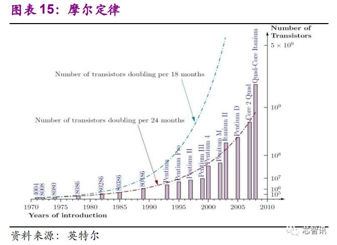 国产存储芯片产业的发展状况与未来