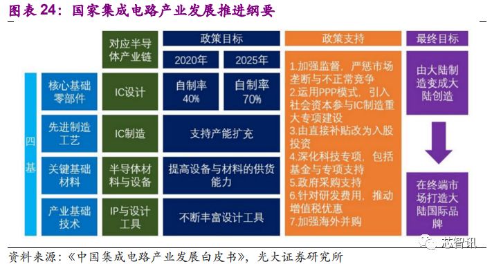 国产存储芯片产业的发展状况与未来