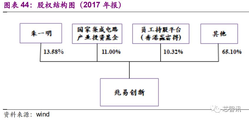 國產(chǎn)存儲芯片產(chǎn)業(yè)的發(fā)展狀況與未來