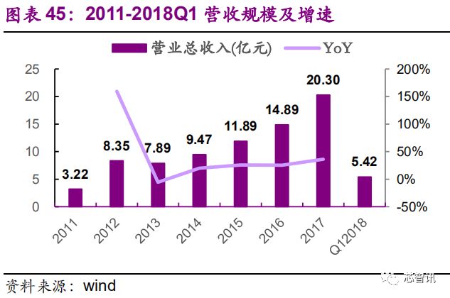 国产存储芯片产业的发展状况与未来