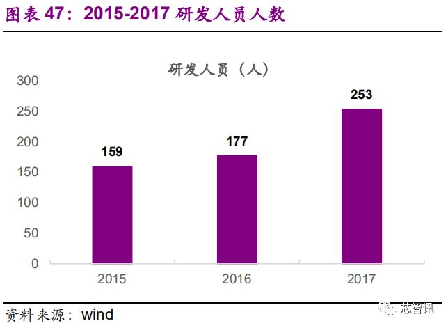 国产存储芯片产业的发展状况与未来