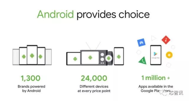 谷歌面临43.4亿欧元的处罚，声称Android可能无法保持免费