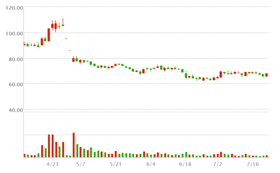 匯頂科技的屏下光學指紋技術(shù)能否成主流趨勢？