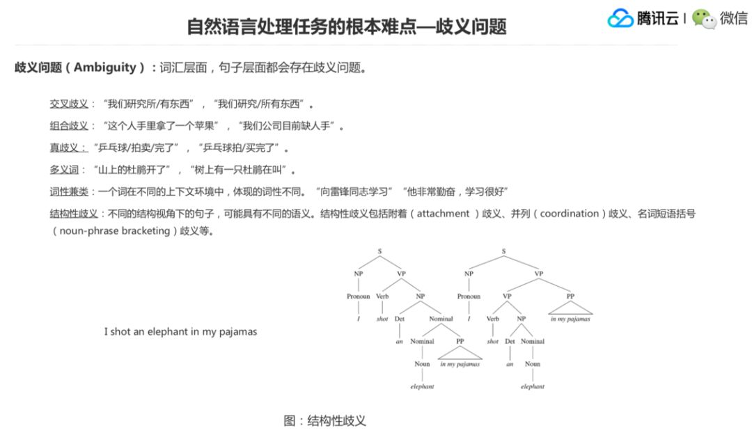 自然语言