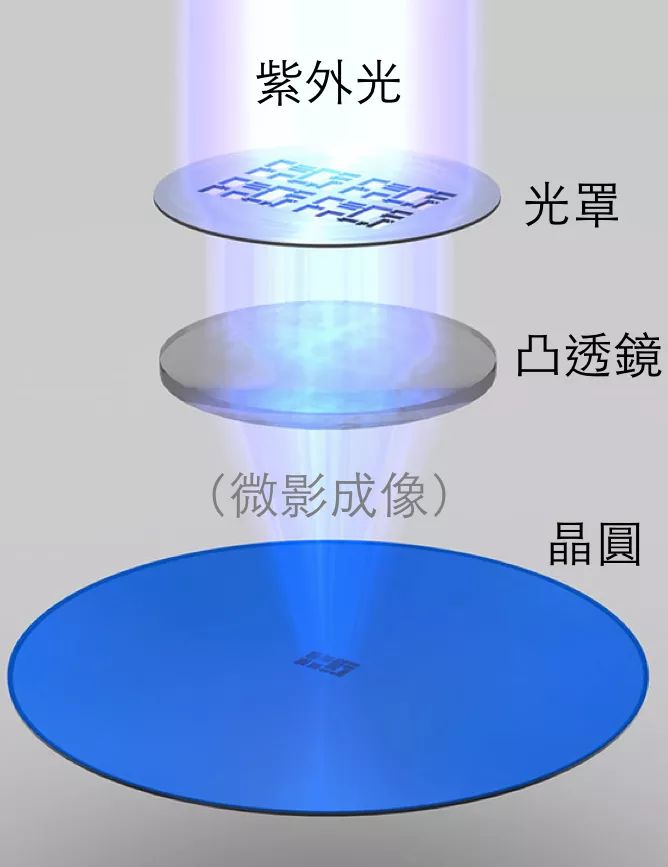 如何光刻機(jī)會(huì)稱為半導(dǎo)體制造行業(yè)的明珠？