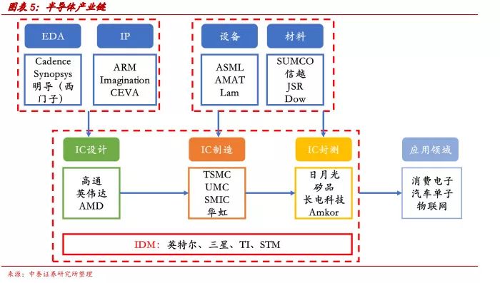 如何光刻機會稱為半導體制造行業的明珠？