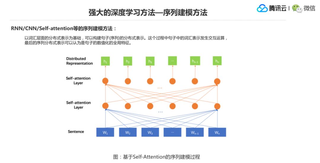 自然语言