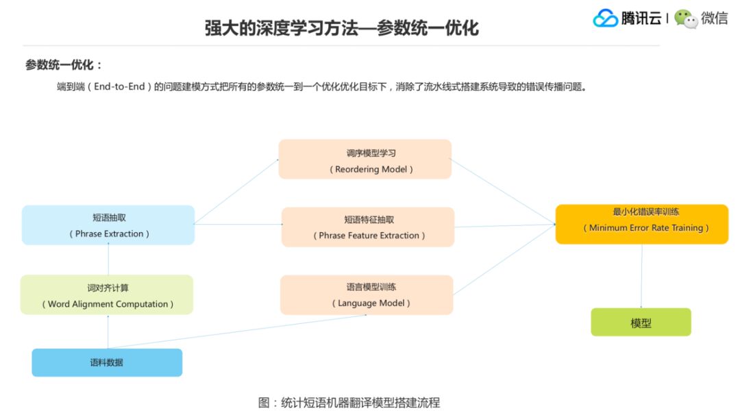 自然语言