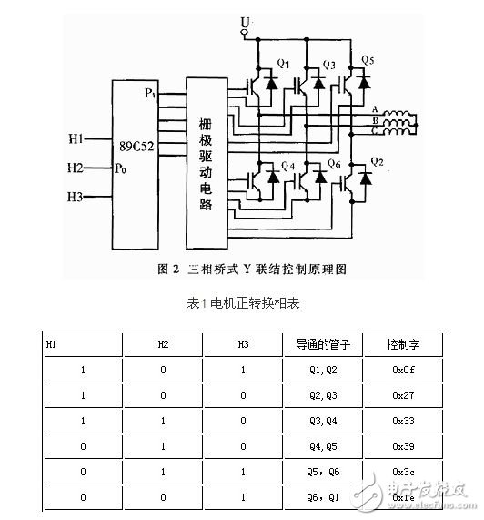 基于双单片机的无刷直流电动机控制系统