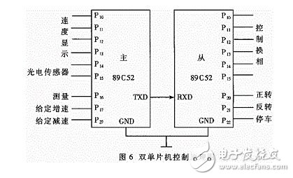 基于双单片机的无刷直流电动机控制系统