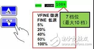 如何通过按示教器上的按钮，来改变机器人的速度倍率和个性化设置