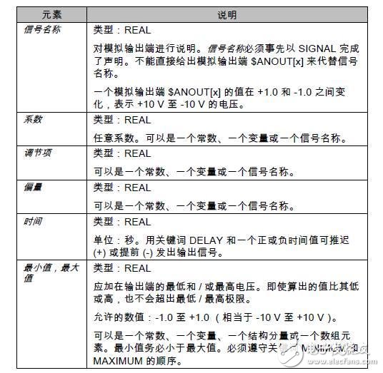 庫(kù)卡機(jī)器人模擬量輸入輸出編程步驟及方法