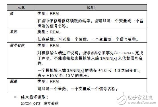 庫(kù)卡機(jī)器人模擬量輸入輸出編程步驟及方法