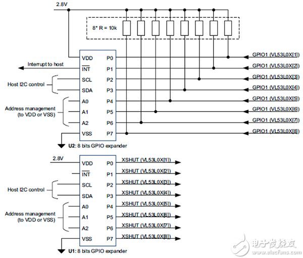I2C GPIO expander example I²C GPIO 扩展器示例图