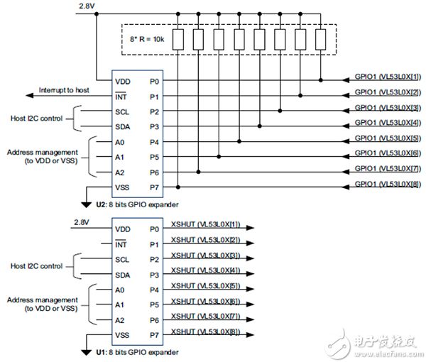 GPIO