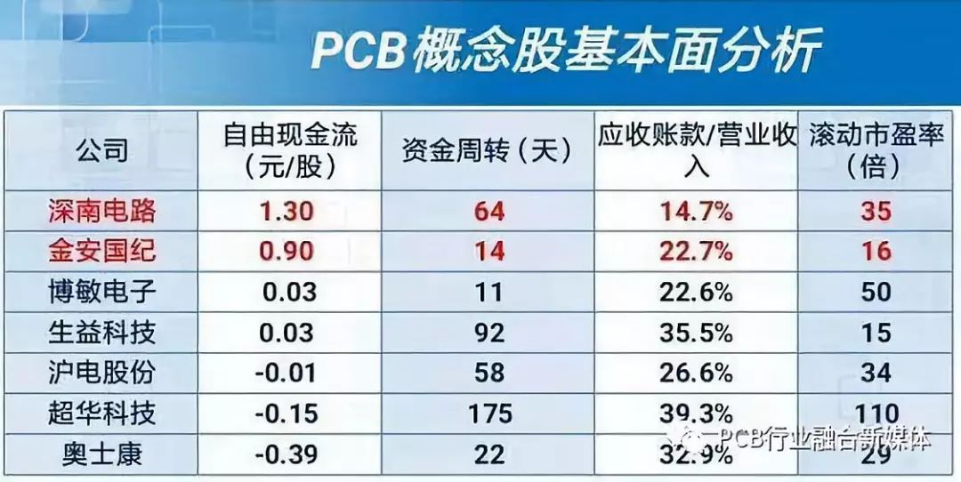 PCB概念上涨的逻辑是什么_龙头股有哪些？