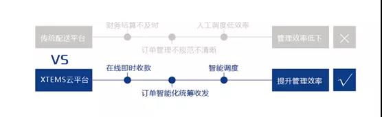 电动物流车产业链合理布局规划，新模式解决配送难题