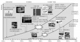 中国燃料电池汽车产业的发展现状、独有特点及主要差...