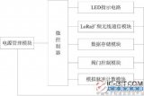 【新專利介紹】一種基于LoRa擴頻通信技術的物聯...
